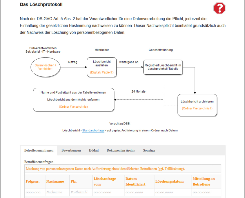 DPM-Online - Datenschutz Management System